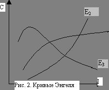 Рефераты | Рефераты по эргономике | Эластичность как инструмент экономического анализа