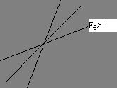 Рефераты | Рефераты по эргономике | Эластичность как инструмент экономического анализа