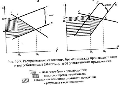 Рефераты | Рефераты по эргономике | Эластичность как инструмент экономического анализа