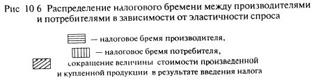 Рефераты | Рефераты по эргономике | Эластичность как инструмент экономического анализа