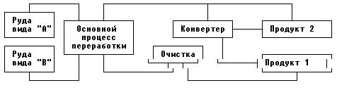 Рефераты | Рефераты по эргономике | Математические методы исследования экономики