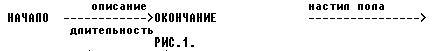 Рефераты | Рефераты по эргономике | Математические методы исследования экономики