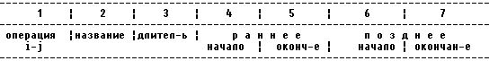 Рефераты | Рефераты по эргономике | Математические методы исследования экономики