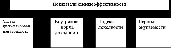 Рефераты | Рефераты по эргономике | Инвестиции. Их экономическое содержание