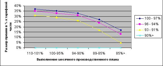 Рефераты | Рефераты по эргономике | Совершенствование системы оплаты труда на предприятии (на примере ОАО «Кондитерский Концерн Бабаевский»)