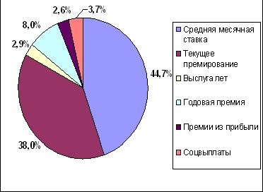 Рефераты | Рефераты по эргономике | Совершенствование системы оплаты труда на предприятии (на примере ОАО «Кондитерский Концерн Бабаевский»)