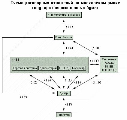 Рефераты | Рефераты по эргономике | Российские торговые системы