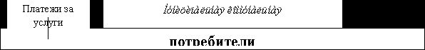 Рефераты | Рефераты по эргономике | Финансирование инвестиций в инфраструктуру рекреационного комплекса