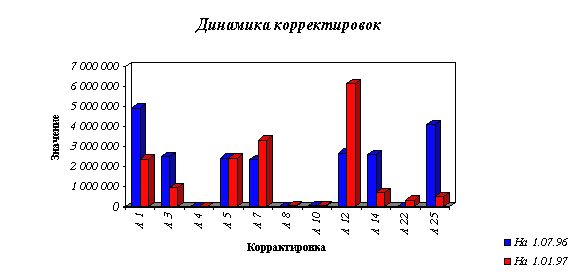 Рефераты | Рефераты по эргономике | Финансовый анализ в коммерческих банках