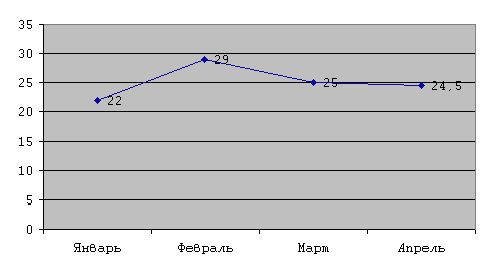 Рефераты | Рефераты по эргономике | Вексельный рынок в России