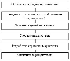 Рефераты | Рефераты по эргономике | Разработка внутрифирменного плана