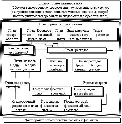 Рефераты | Рефераты по эргономике | Разработка внутрифирменного плана