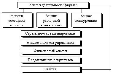 Рефераты | Рефераты по эргономике | Разработка внутрифирменного плана