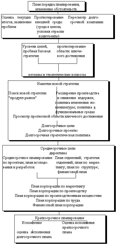 Рефераты | Рефераты по эргономике | Разработка внутрифирменного плана