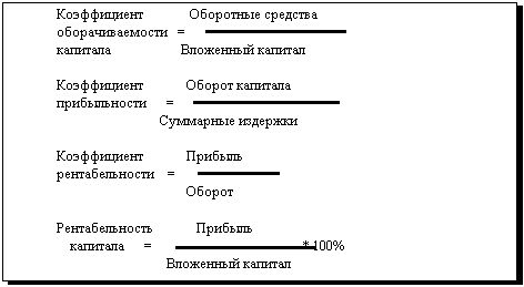 Рефераты | Рефераты по эргономике | Разработка внутрифирменного плана