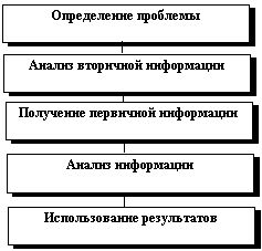 Рефераты | Рефераты по эргономике | Разработка внутрифирменного плана