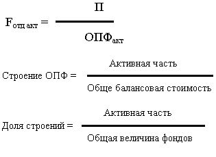 Рефераты | Рефераты по эргономике | Разработка внутрифирменного плана