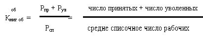 Рефераты | Рефераты по эргономике | Разработка внутрифирменного плана