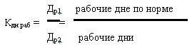 Рефераты | Рефераты по эргономике | Разработка внутрифирменного плана