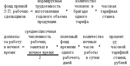 Рефераты | Рефераты по эргономике | Разработка внутрифирменного плана