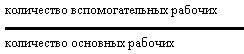 Рефераты | Рефераты по эргономике | Разработка внутрифирменного плана