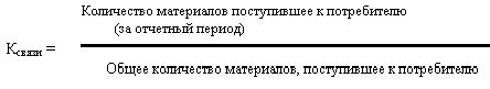 Рефераты | Рефераты по эргономике | Разработка внутрифирменного плана