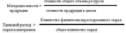 Рефераты | Рефераты по эргономике | Разработка внутрифирменного плана