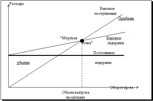 Рефераты | Рефераты по эргономике | Разработка внутрифирменного плана