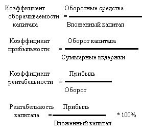 Рефераты | Рефераты по эргономике | Разработка внутрифирменного плана