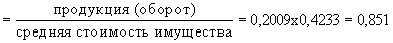 Рефераты | Рефераты по эргономике | Статистические методы анализа финансового состояния предприятия в условиях рынка