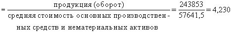 Рефераты | Рефераты по эргономике | Статистические методы анализа финансового состояния предприятия в условиях рынка