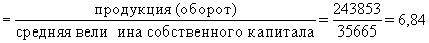 Рефераты | Рефераты по эргономике | Статистические методы анализа финансового состояния предприятия в условиях рынка