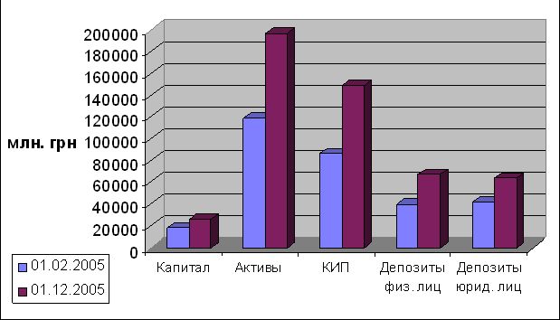 Рефераты | Рефераты по эргономике | Банковская система: виды банков, их роль и функции в экономике. Банковская система Крыма