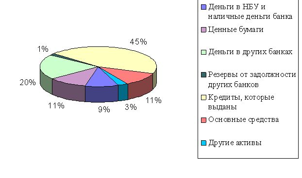 Рефераты | Рефераты по эргономике | Банковская система: виды банков, их роль и функции в экономике. Банковская система Крыма