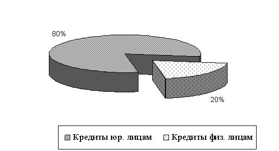 Рефераты | Рефераты по эргономике | Банковская система: виды банков, их роль и функции в экономике. Банковская система Крыма