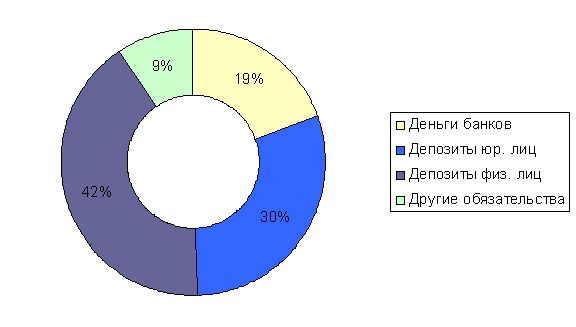 Рефераты | Рефераты по эргономике | Банковская система: виды банков, их роль и функции в экономике. Банковская система Крыма