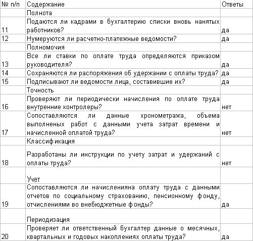 Рефераты | Рефераты по эргономике | Техника и технология аудита