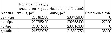 Рефераты | Рефераты по эргономике | Техника и технология аудита