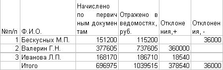 Рефераты | Рефераты по эргономике | Техника и технология аудита