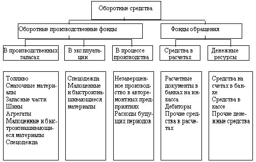 Рефераты | Рефераты по эргономике | Автотранспортное предприятие ПОГАТ