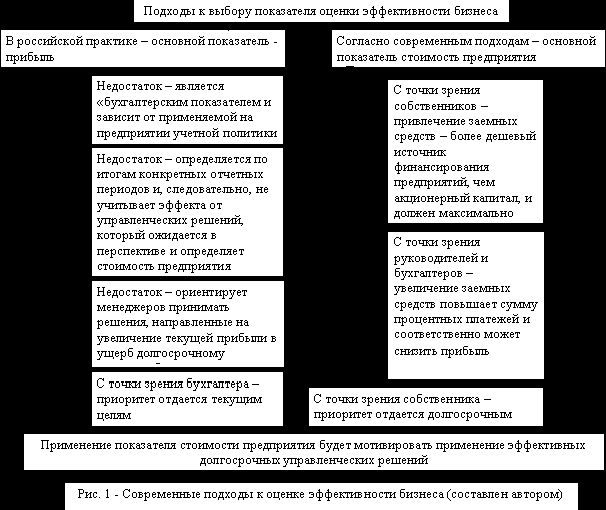 Рефераты | Рефераты по эргономике | Развитие финансовых инструментов  управления предприятием