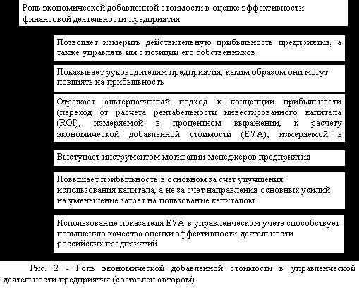 Рефераты | Рефераты по эргономике | Развитие финансовых инструментов  управления предприятием