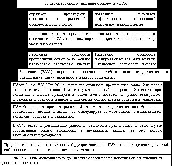 Рефераты | Рефераты по эргономике | Развитие финансовых инструментов  управления предприятием