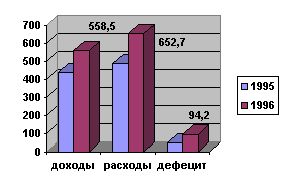 Рефераты | Рефераты по эргономике | Современные методы статистики финансов