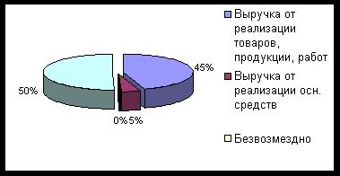 Рефераты | Рефераты по эргономике | Современные методы статистики финансов