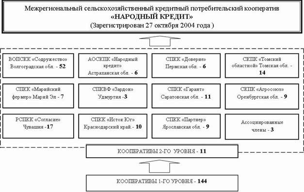 Рефераты | Рефераты по эргономике | История кооперации