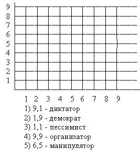 Рефераты | Рефераты по эргономике | Менеджер и его функции