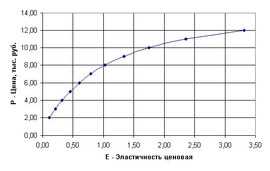 Рефераты | Рефераты по эргономике | Оптимизация объёмов производства