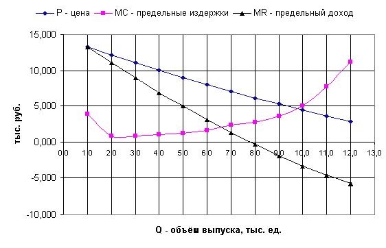 Рефераты | Рефераты по эргономике | Оптимизация объёмов производства