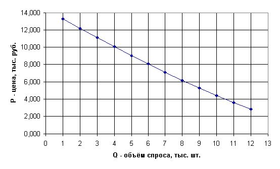 Рефераты | Рефераты по эргономике | Оптимизация объёмов производства